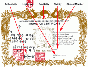 Gup Certificate Authenticity