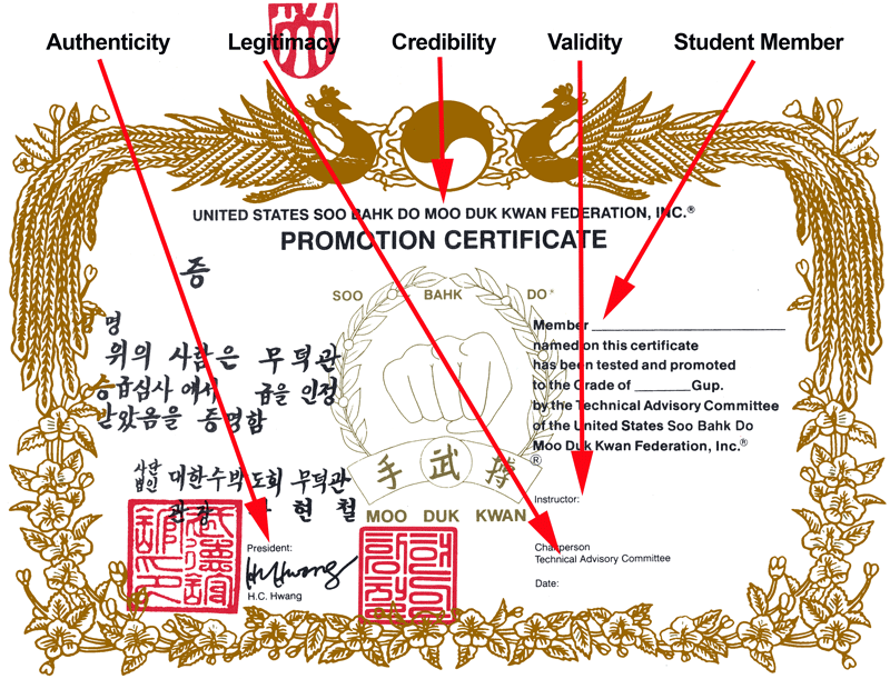 Gup Certificate Authenticity